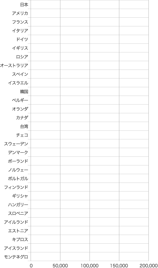 体外受精実施件数（2011年）