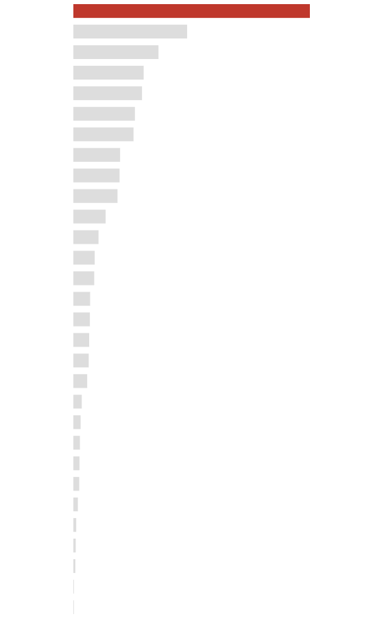 体外受精実施件数（2011年）